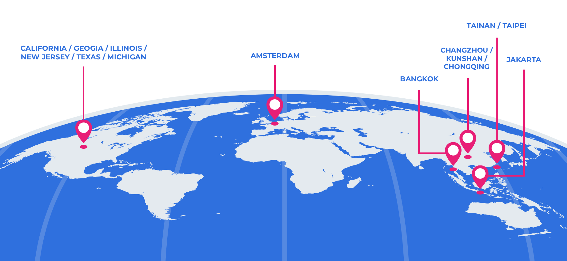 Global